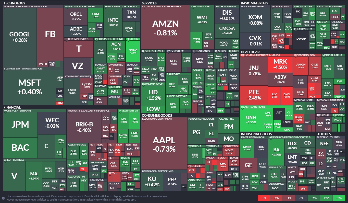 Trading map